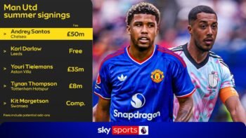 Have Man Utd had a good transfer window so far & who do they still need to sign