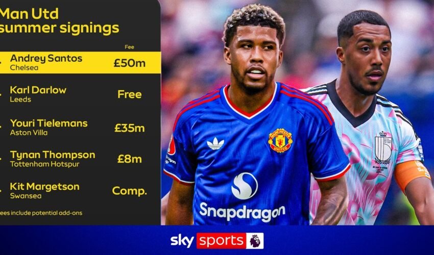 Have Man Utd had a good transfer window so far & who do they still need to sign