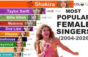 Most Popular Female Singers: Rise & Fall (2004–2026)