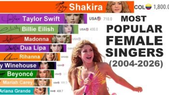 Most Popular Female Singers: Rise & Fall (2004–2026)