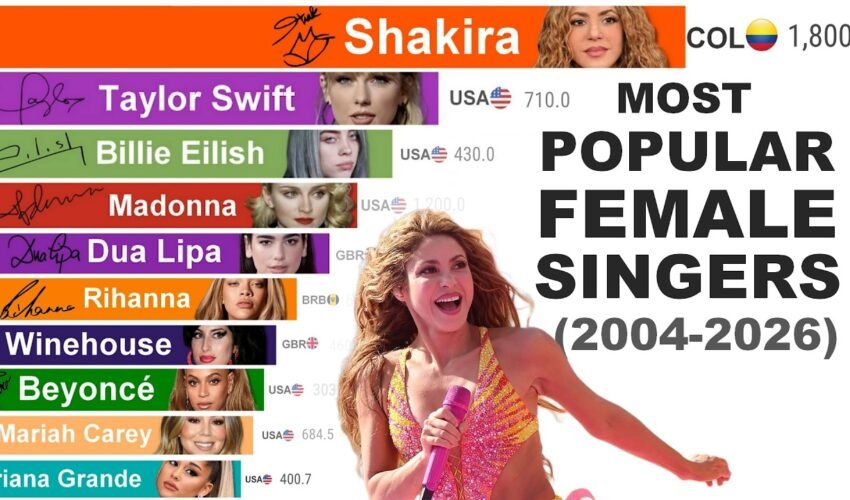 Most Popular Female Singers: Rise & Fall (2004–2026)