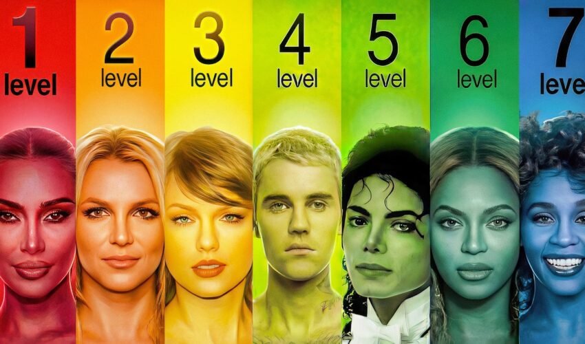 The 7 Levels of Singer
